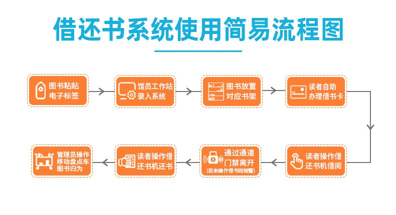 掛壁式自助借還書機(jī)